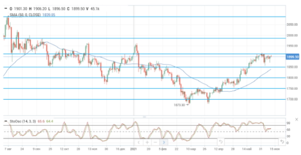 Цены на нефть остаются вблизи максимумов, но риски коррекции сохраняются